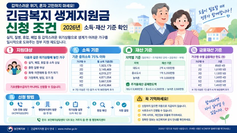 긴급복지 생계지원금 신청 조건｜2026년 소득·재산 기준 확인