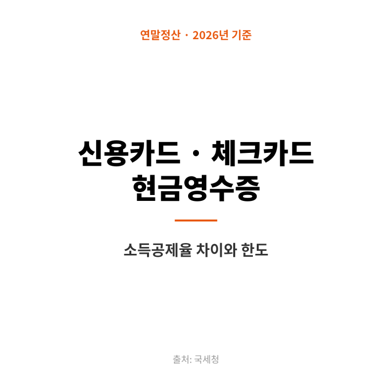 신용카드·체크카드·현금영수증 소득공제율 차이와 한도 정리 (2026년 기준)