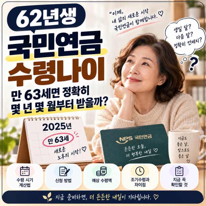 62년생국민연금수령나이, 만 63세면 정확히 몇 년 몇 월부터 받을까?