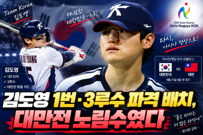 김도영 1번·3루수 파격 배치, 류지현 감독이 꺼낸 ‘대만전 맞춤 카드’ 이유는?