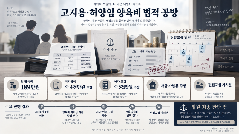 고지용 양육비 4천만원 미지급 주장, 허양임 재산 가압류·법적 공방 쟁점