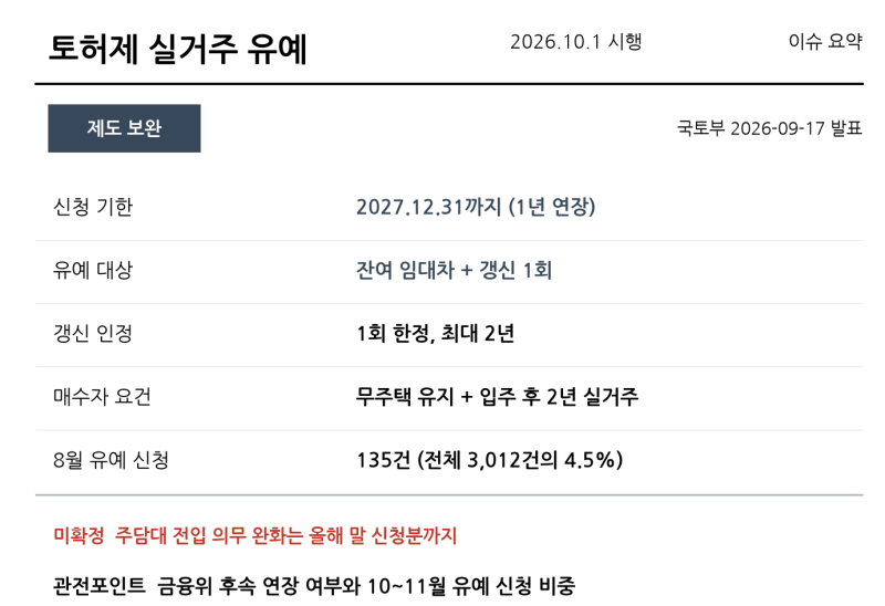 토허제 실거주 유예 연장｜"세 낀 집" 사면 나는 언제 들어가나