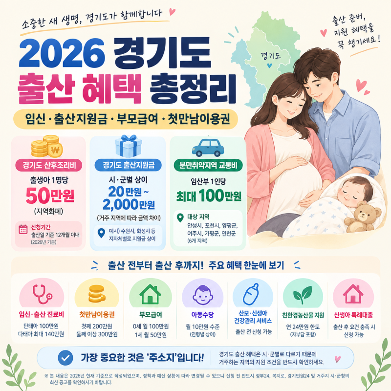2026 경기도 출산혜택 총정리｜출산지원금·산후조리비·첫만남이용권·부모급여