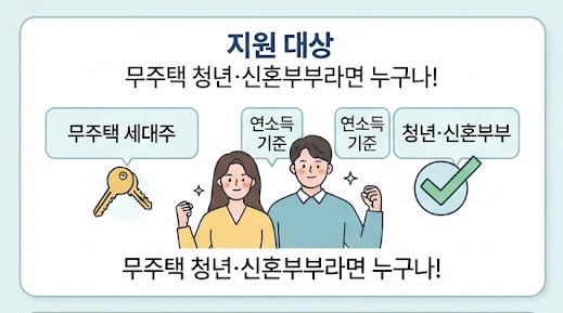 "전세대출 이자 부담 낮추는 방법, 버팀목전세자금대출 조건부터 기금e든든 신청까지 한눈에....