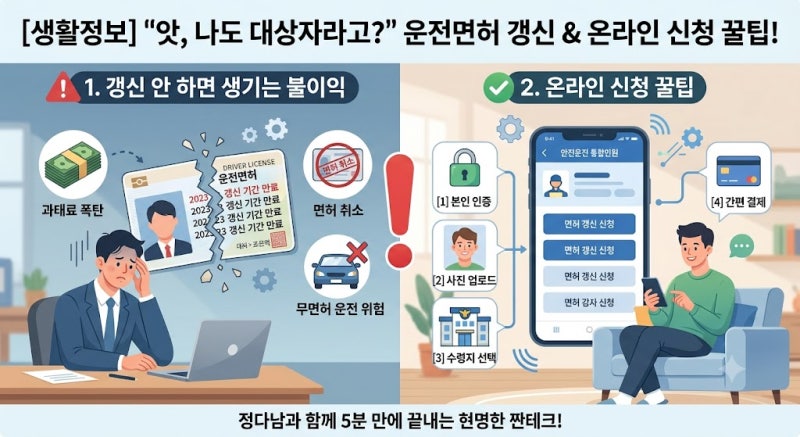 2026 운전면허 적성검사 갱신 가이드: 1종·2종 과태료 비교부터 온라인 신청 방법까지