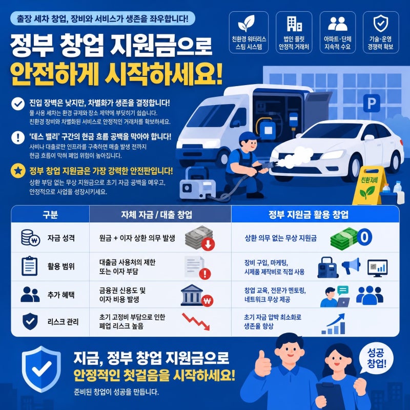 출장 세차 정부 창업 지원금 신청부터 사업계획서 구성, 장비 구성, B2B 영업까지 총정리(최대....