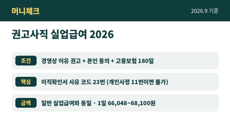 권고사직 실업급여 조건 2026 이직코드 23·증빙·사직서 문구