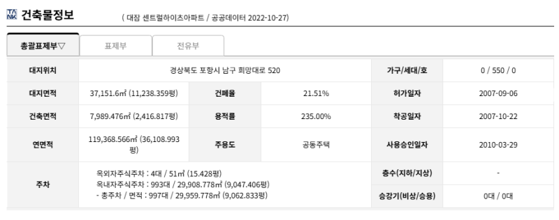 포항 남구 대잠센트럴하이츠 아파트 경매 1회 유찰 3억 7100만원 2025타경3968 사진 12