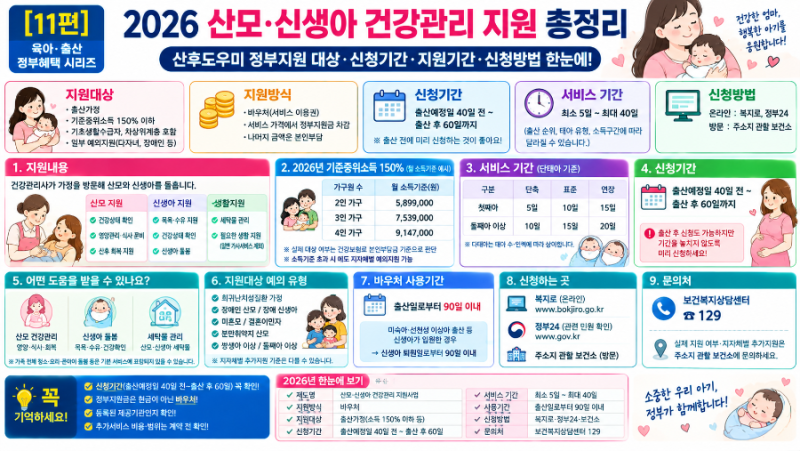 [11편] 2026 산모·신생아 건강관리 지원 총정리｜산후도우미 정부지원 대상·신청기간·지원기....
