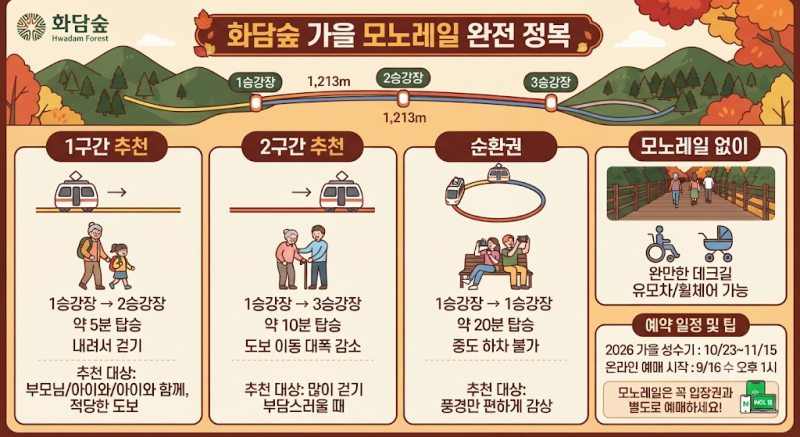 화담숲 모노레일 1구간 vs 2구간 vs 순환｜처음 간다면 어디를 타야 할까?