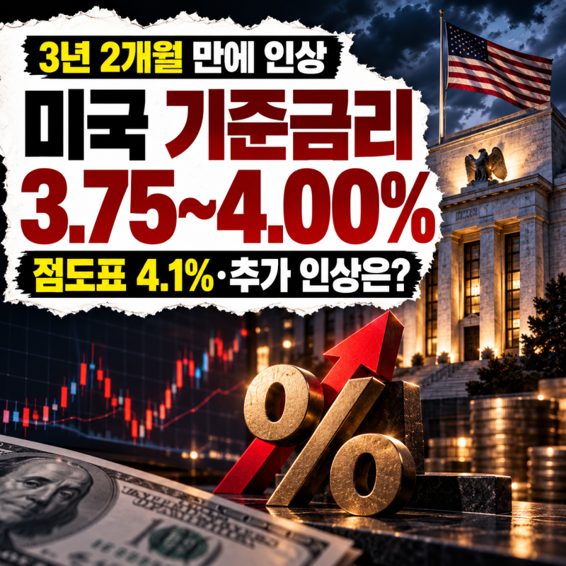 FOMC 결과 미국 기준금리 3.75~4.00% 인상, 점도표 4.1% 추가 금리인상 뜻은?