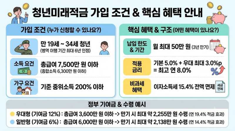 청년미래적금 논란 이유 분석 조건과 혜택 제대로 따져보기