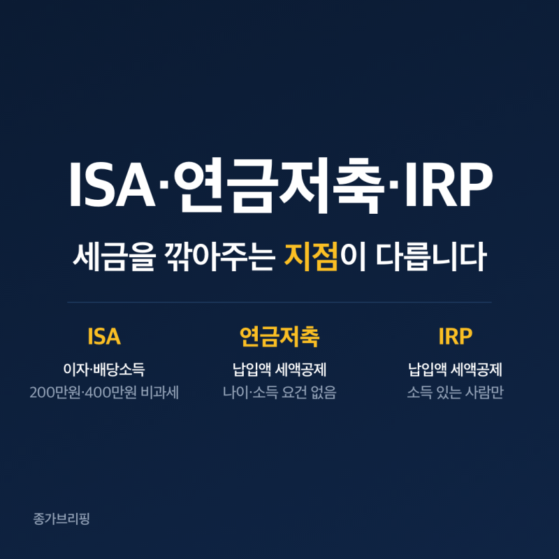 ISA 연금저축 IRP 차이는? 세제 혜택·납입한도·인출 조건 총정리