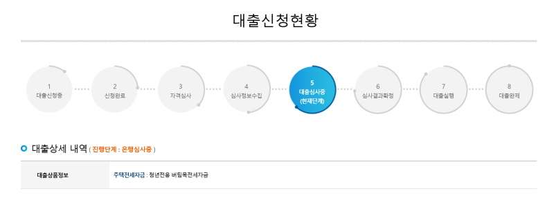 [#03 자취] 주택도시기금(기금e든든) 청년 전세 버팀목 대출