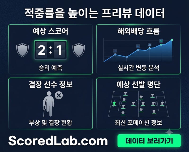 [라리가 6R 프리뷰] 레알 베티스 vs 헤타페 CF | '홈 12G 무패·자이언트 킬러' 이스코의 베티스 vs....