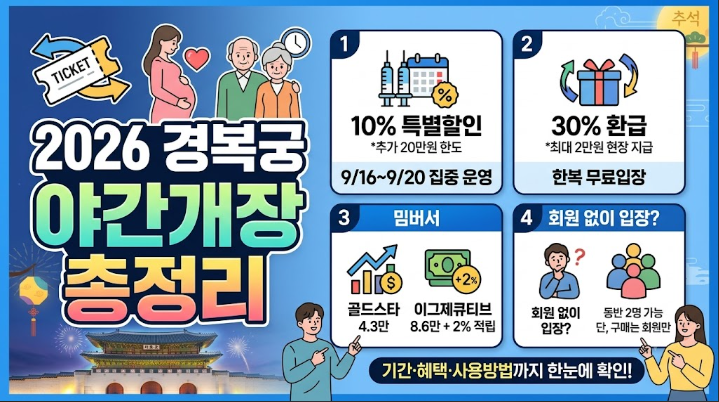 2026 경복궁 야간개장 총정리｜하반기 일정·예매 방법·한복 무료입장·경회루·국악공연·주....