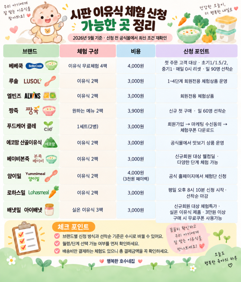 시판 이유식 체험팩 신청 가능한 곳 10곳, 처음 주문 전 비교해보기