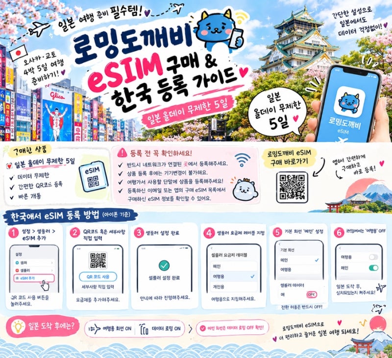 일본 여행 준비 필수템! 로밍도깨비 eSIM 구매부터 한국에서 등록하는 방법