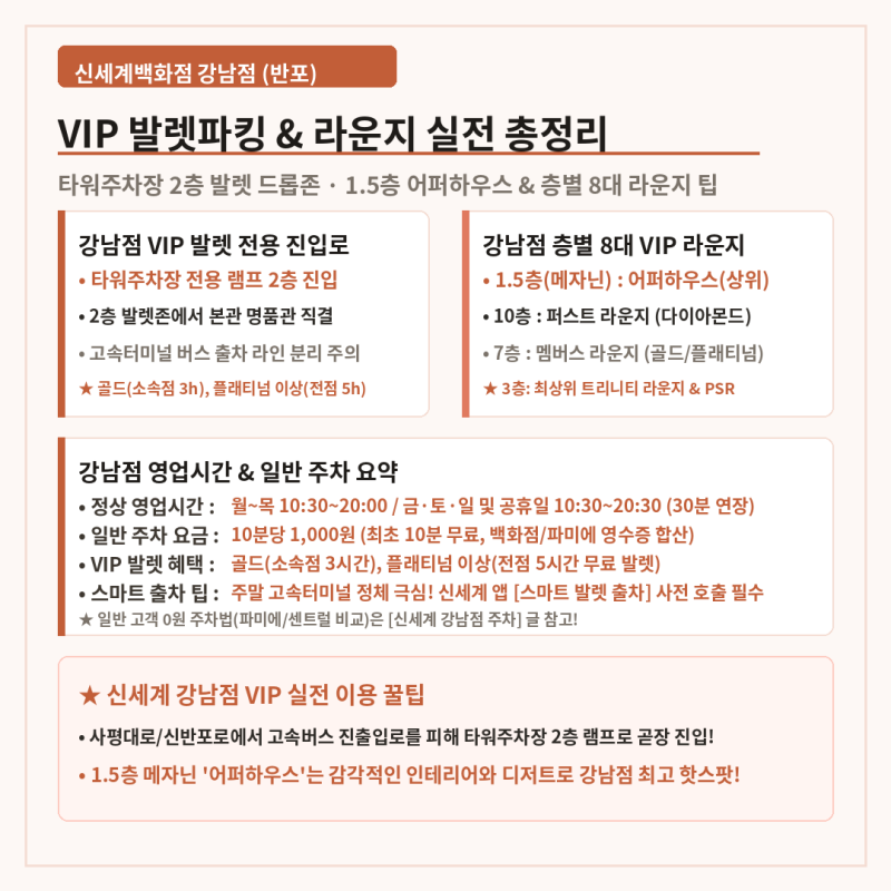신세계백화점 강남점 VIP 발렛파킹 위치 총정리: 층별 8대 라운지와 반포 0원 주차 꿀팁