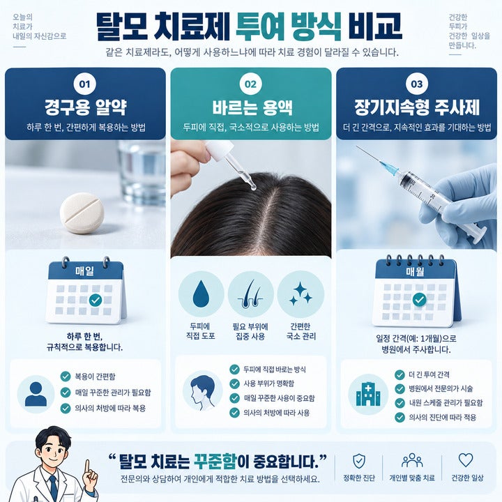 매일 먹던 탈모약이 3개월에 한 번? 2026년 달라진 탈모 치료제 개발 현황