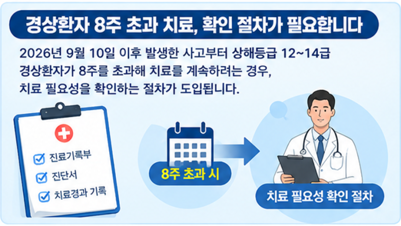 2026년 9월 10일부터 달라진 자동차보험 치료비 보상, 무엇을 준비해야 할까?