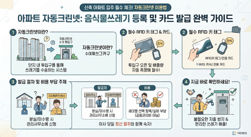 아파트 자동크린넷 음식물쓰레기 등록 비용 및 키 발급 신청 팁
