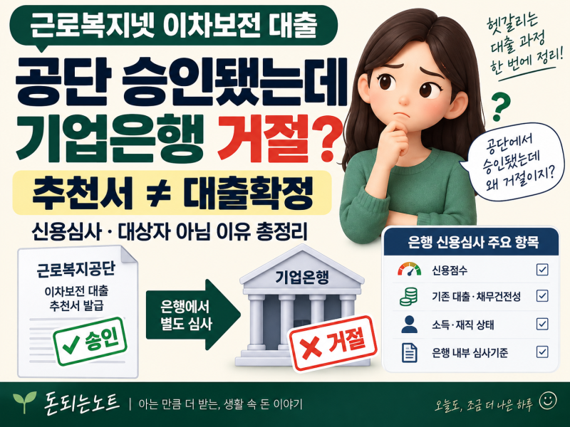 근로복지넷 이차보전 승인됐는데 기업은행에서 거절될까? 신용심사·대상자 아님 이유 총정....