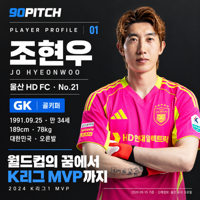 조현우 프로필 나이·키, 월드컵을 꿈꾸던 소년에서 K리그 MVP까지