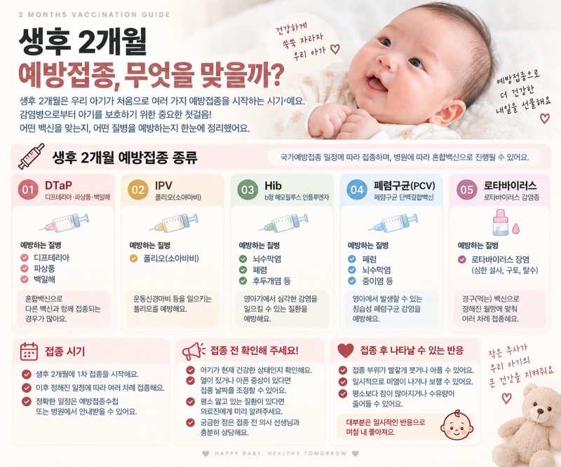 2개월 예방접종 후 접종열 언제까지 날까? 체온부터 해열제, 병원 가야 할 때까지