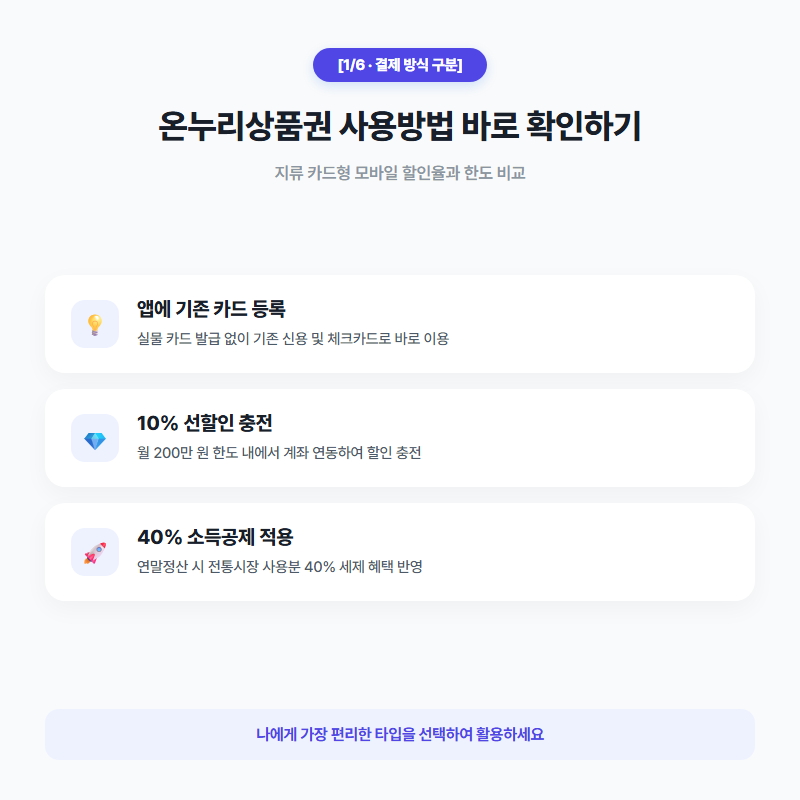 충전식 카드형 온누리상품권 사용방법 및 10% 할인 혜택 정리