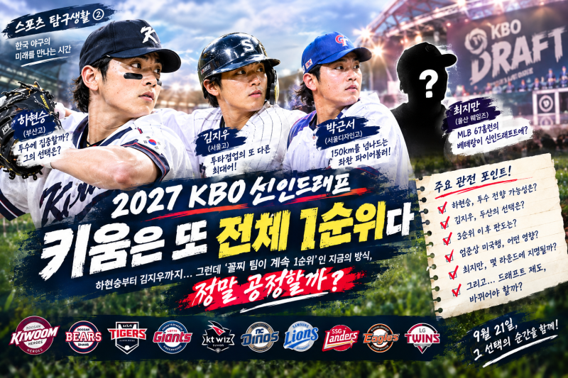 2027 KBO 신인드래프트, 키움은 또 하현승을 뽑는다? 두산·KIA·롯데는 누구를 노릴까…그리고 ....