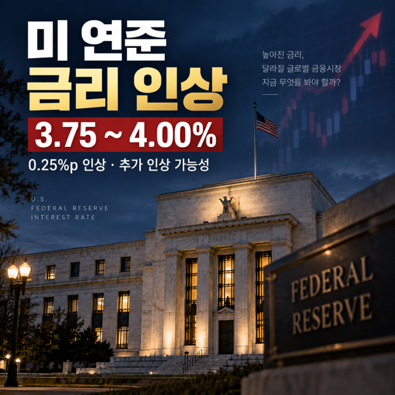 미 연준 금리 인상, 3.75~4.00%로…왜 올렸나? 한국 금리·환율·주식·부동산 영향