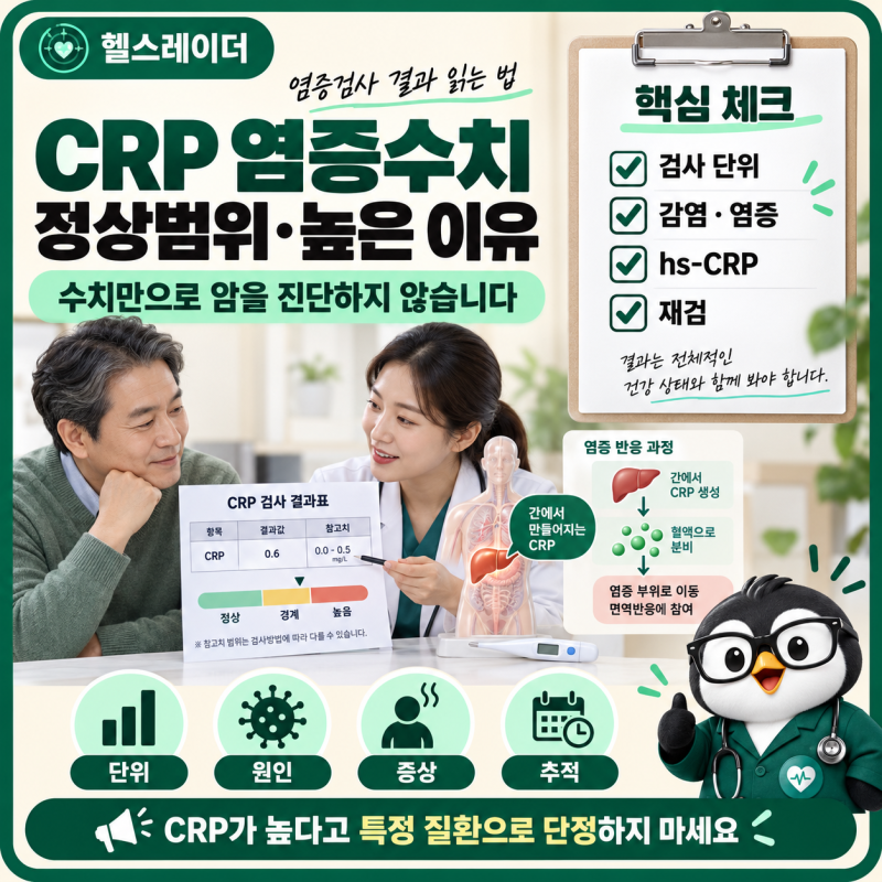 CRP 염증수치 정상범위와 높은 이유, hs-CRP 차이·재검이 필요한 경우
