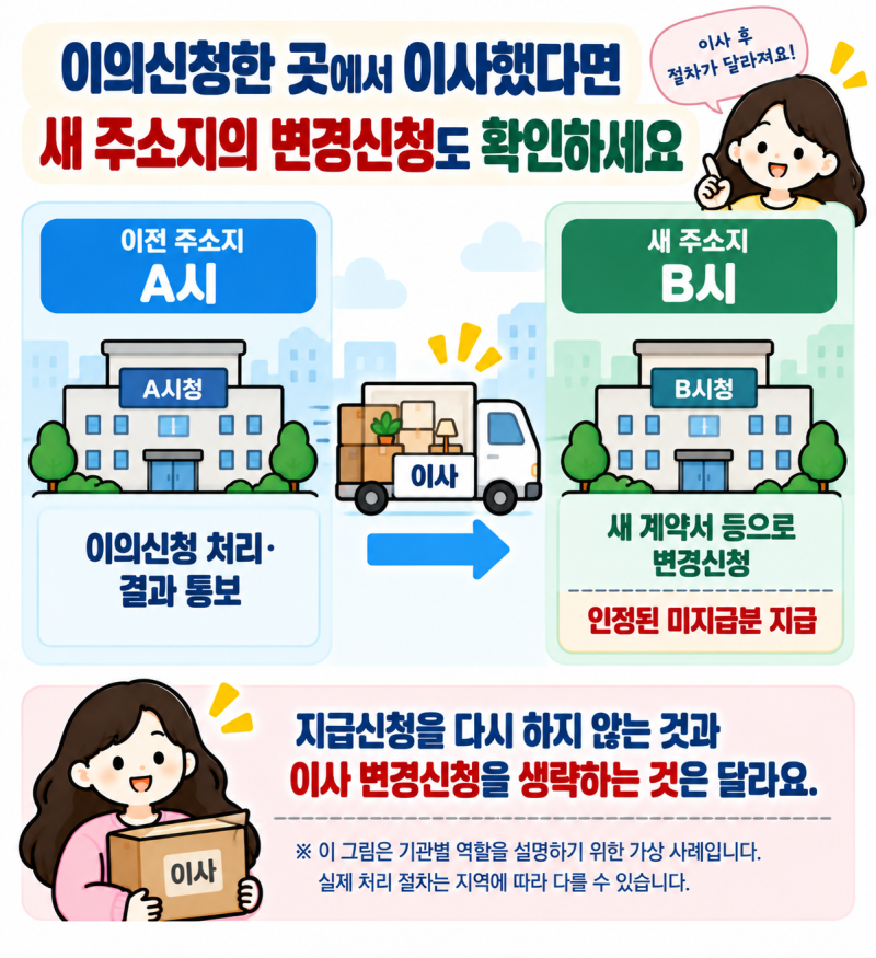 청년월세 이의신청이 인용됐다면? 못 받은 지원금은 언제부터 계산하나요?