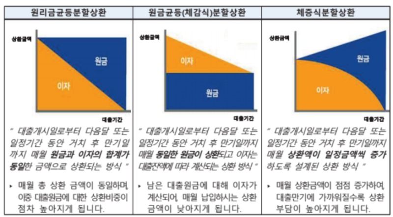 보금자리론 ㅣ 조건 ㅣ 대상주택 ㅣ 고정금리
