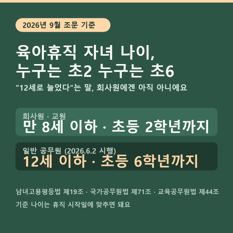 육아휴직 자녀 나이, 회사원 초2까지 공무원 초6까지 교원은 아직 초2