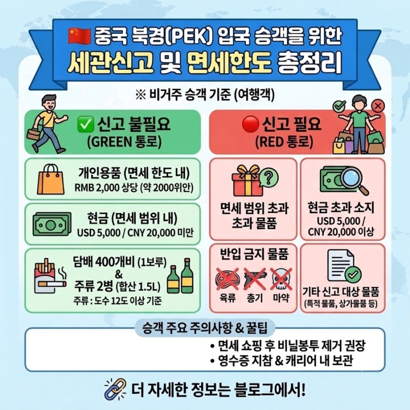 [중국 북경 입국서류] (베이징 PEK) 입국 & 환승 총정리 ! 입국서류, 세관 면세한도, 반입금지 ....