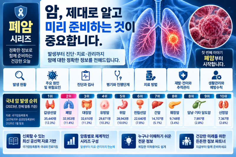 폐암 No.5｜폐암 치료는 어떻게 결정할까요? 수술·항암·방사선·표적·면역치료 선택 총정리