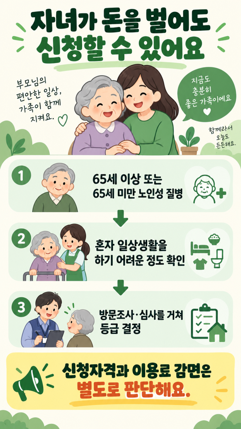 2026 장기요양등급, 자녀 소득이 높으면 못 받을까요? 방문요양 비용·신청방법