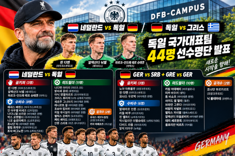 무려 44명? 독일 국대 클롭 감독이 발표한 독일 대표팀 첫 명단의 충격 반전