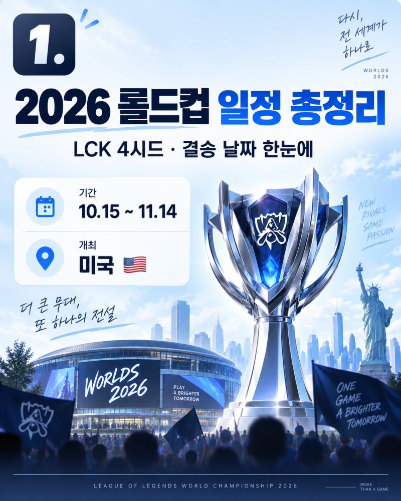2026 롤드컵 일정 LCK 4시드 확정 명단과 결승 날짜는