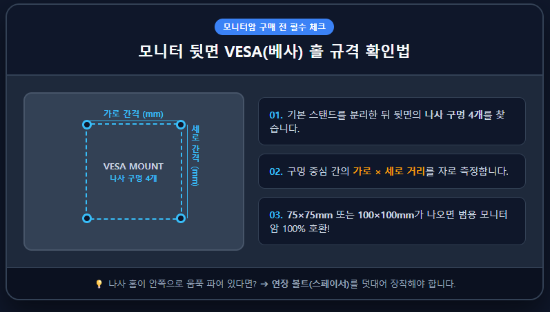 모니터암 설치 전 실패 없는 체크리스트, 베사홀 규격과 책상 상판 두께 확인법