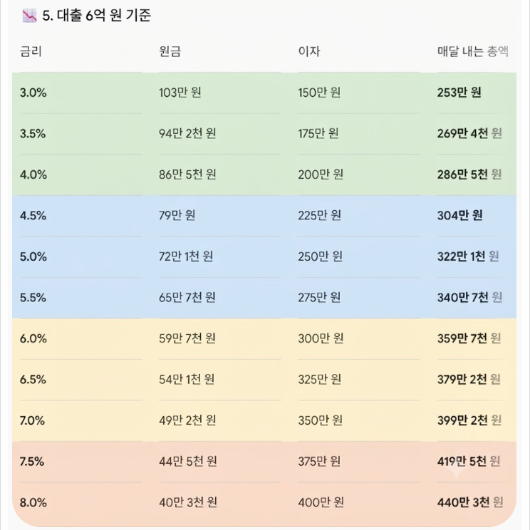 금리 인상 직격탄 맞은 주택담보대출 이자, 이대로 버텨도 될까?