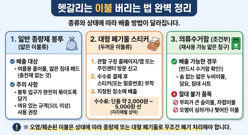 이불 버리는법 방법 정리ㅣ종량제? 대형폐기물 스티커?