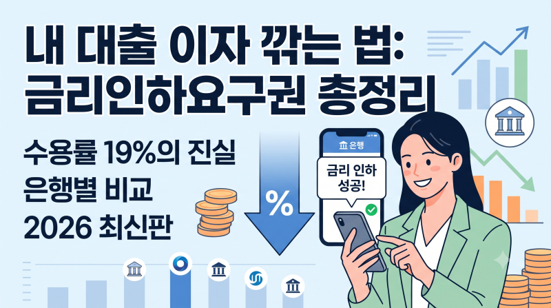 금리인하요구권 신청 방법, 수용률 19%로 떨어진 진짜 이유와 은행별 비교 (2026)