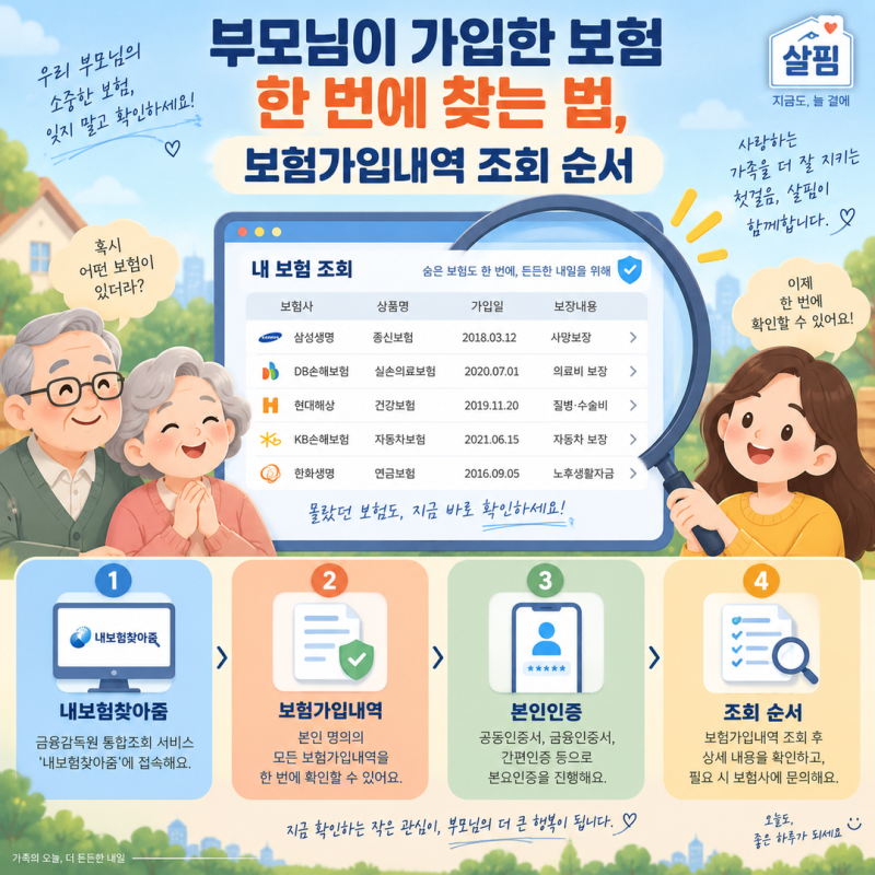 부모님이 가입한 보험 한 번에 찾는 법, 보험가입내역 조회 순서