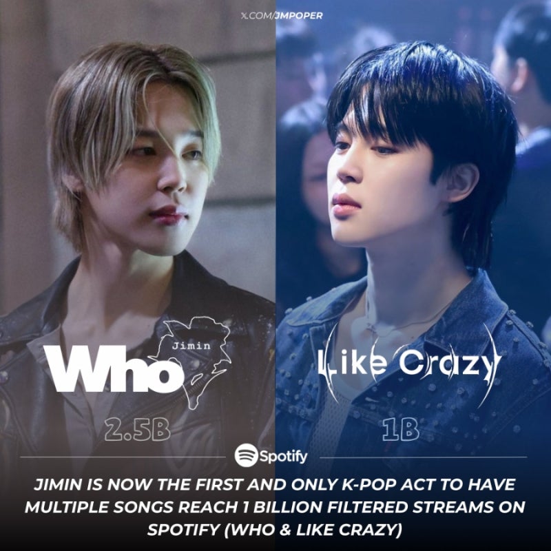 BTS ジミン「Like Crazy」韓国語曲として初のSpotify10億ストリーム突破