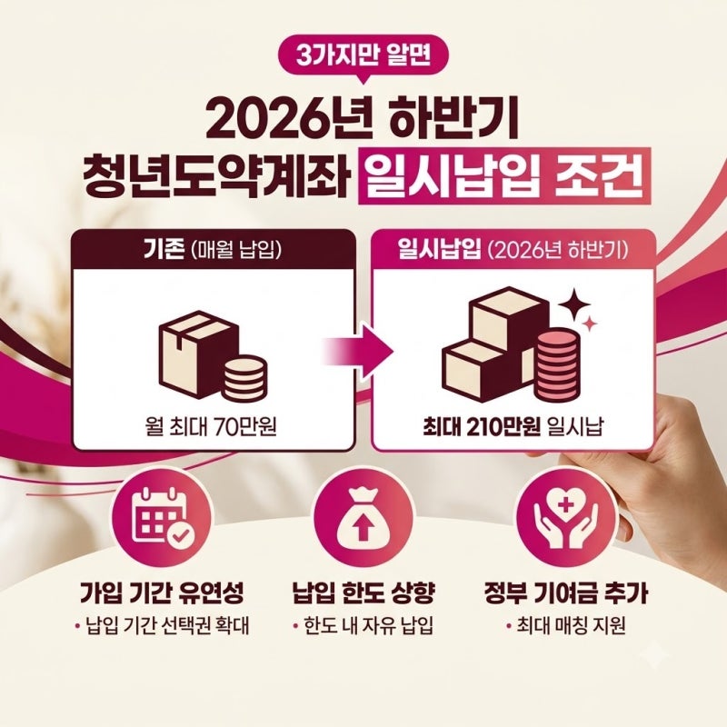 청년희망적금 만기금 이전할 때 하는 진짜 핵심은