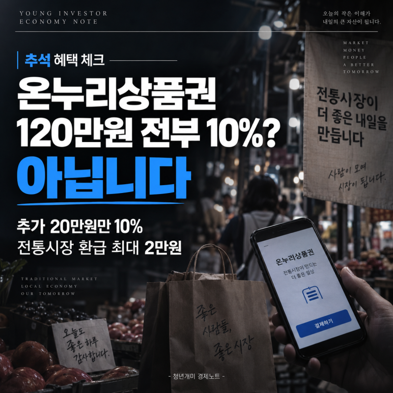 "온누리상품권 10% 할인, 120만원 전부?" 9월 16일 추석 환급 최대 2만원