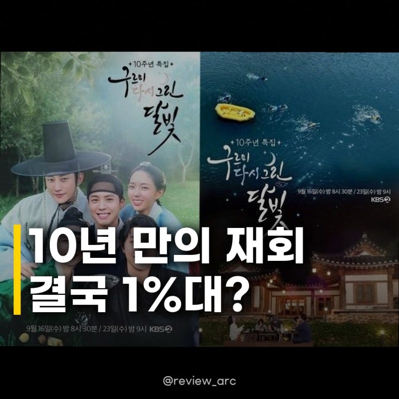박보검 김유정 구르미 시청률 1%대, 10년 만의 재회에 이런 결과가?